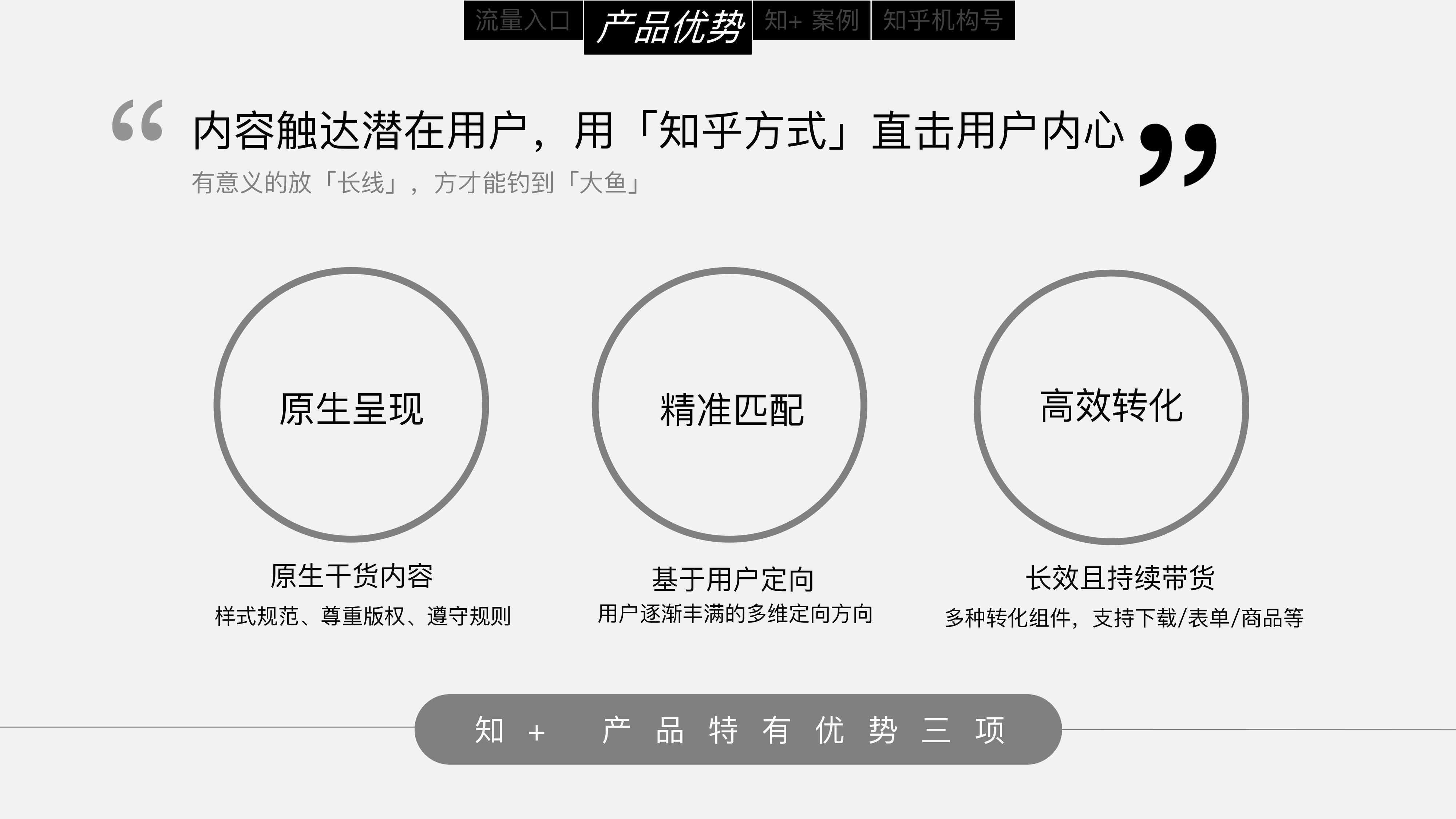 知乎推广套餐